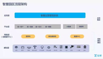 走进华为和深圳湾 智慧管理与精准运营的碰撞与见学