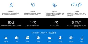 拥抱开源,Office 365 开发迎来新时代