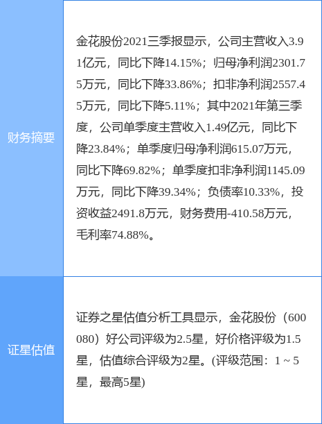 用于公司常宁新区新产品研发与展销中心办公场所,本次公司拟购买
