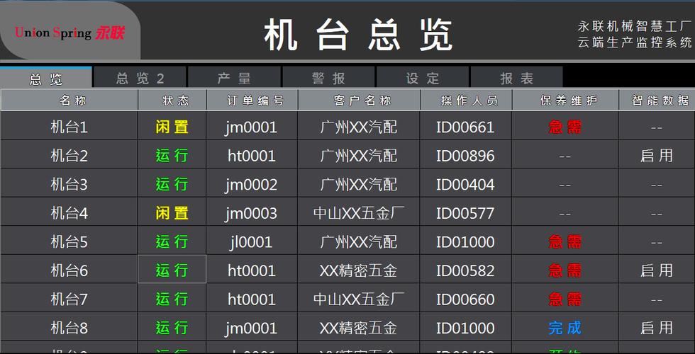 150000元/组 信息标签:智慧工厂,生产管理系统