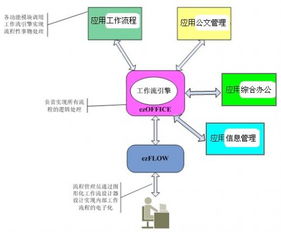万户 打造强大工作流 让OA发挥最大价值
