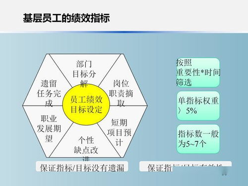 办公室主任核心干货 战略绩效管理体系设计 完整ppt版