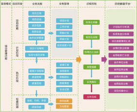 路泰公路工程签约华天动力协同oa系统拓宽信息化管理通道