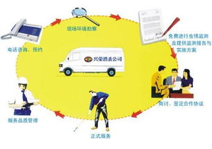 无锡灭鼠无锡灭蟑无锡杀虫除四害选兴荣卫生