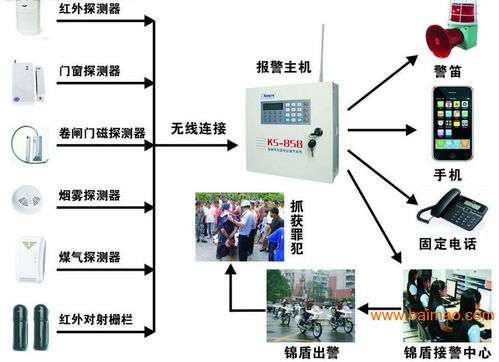 中安博科技承接门禁监控系统 云南办公室门禁考勤安装,中安博科技承接门禁监控系统 云南办公室门禁考勤安装生产厂家,中安博科技承接门禁监控系统 云南办公室门禁考勤安装价格