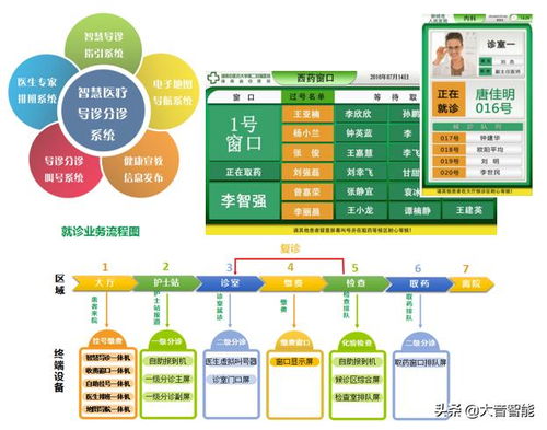 局域网语音对讲系统 智慧医疗信息化系统建设 七 医院专业智能化