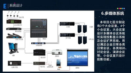 商业办公综合体智能化弱电规划设计方案