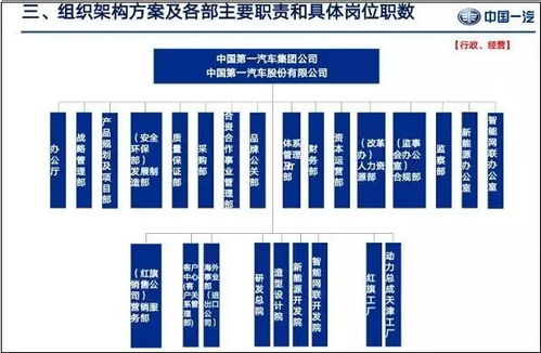 突发.重磅 一汽集团 人事强震 高级经理全体起立,竞争上岗