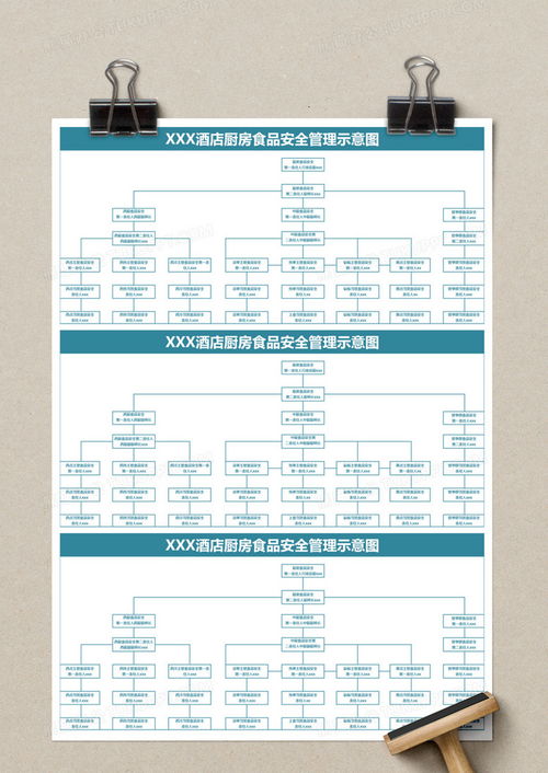 酒店厨房食品安全管理示意图execlexcel模板下载 熊猫办公