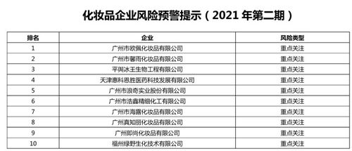 化妆品企业风险预警提示 2021年第二期 发布