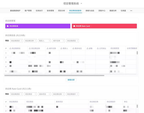 所有的公司,都会变成数字化公司