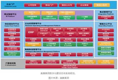 这里的工厂很安静!美超集团数字化转型重塑行业形象