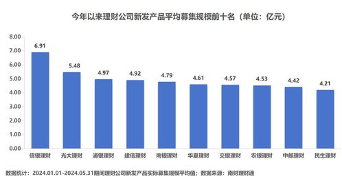 理财公司产品竞争力大比拼 谁是理财公司 六边形战士