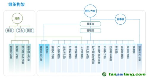 在esg报告中如何挖掘有价值信息,以上海电气为例