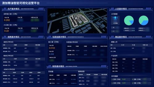 从生产园区到金融办公建筑,达实aiot平台如何赋能用户助力数字化运营
