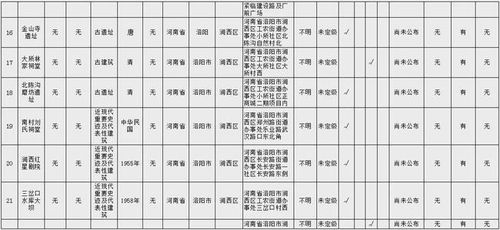 名单公布 洛阳这40处文物不可移动