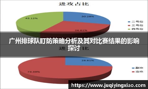 广州排球队盯防策略分析及其对比赛结果的影响探讨