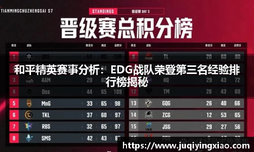 和平精英赛事分析：EDG战队荣登第三名经验排行榜揭秘
